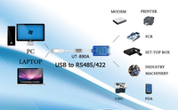 Convertisseur USB vers RS485 RS422, adaptateur de câble USB2.0 RS-485 RS-422, connecteur DB9 avec puce FTDI