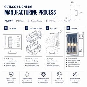 Éclairage extérieur <span class=keywords><strong>LED</strong></span> IP65 étanche pour jardin, villa, cour, terrasse, pot de fleurs, pelouse - Product Image 2