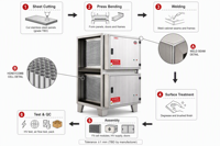 Purificateur d'huile et de fumée en acier inoxydable, filtre électrostatique ESP, nettoyeur de fumée à basse altitude pour cuisine commerciale, ventilation de restaurant