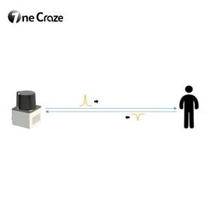 Sistema de Radar con Sensor Lidar para el hogar a prueba de agua con escáner de distancia de detección de 6m Software interactivo y proyección de suelo de pared Mad - Product Image 3