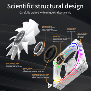 Lovingocool Phổ Biến Nhất 120Mm RGB PC Câm Fan Với Pwm + 5V3P Giao Diện Máy Tính Trường Hợp Quạt Làm Mát Có Tính năng Nhựa Tản Nhiệt - Product Image 5