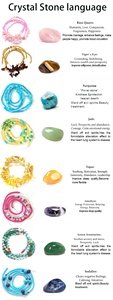 Gaby Nouvelles chaînes de corps et de taille africaines sexy en <span class=keywords><strong>perles</strong></span> de pierre naturelle et de verre sur fil de coton élastique, vente en gros - Product Image 4