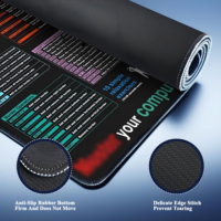 Tapis de Souris de Bureau en Caoutchouc Épais pour Jeux et Raccourcis Excel, Tapis de Clavier avec Disposition des Raccourcis pour Tableur de Bureau