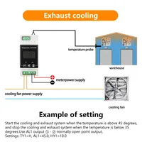 Thermostat numérique sur rail DIN AC100-240V avec sortie relais, alarme de température, NO NC COMMON