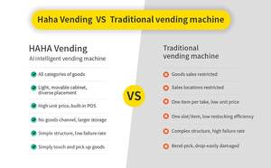 Торговый автомат HAHA Vending 360 Combo с охлаждением для снеков, с ИИ-системой распознавания и SDK для офисов, школ и спортзалов - Product Image 4