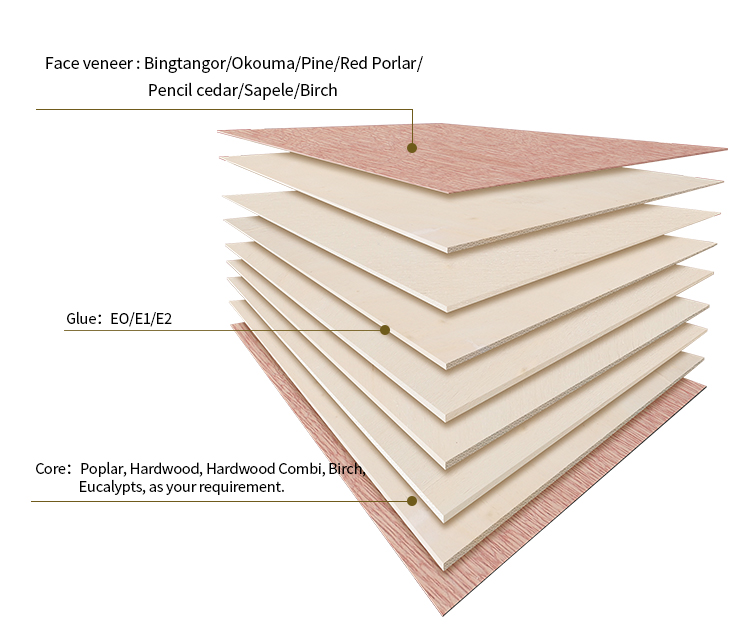 plywood
