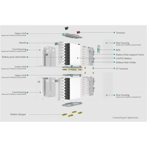 Batterie au lithium fer phosphate (LiFePO4) à cycle profond 48V 300Ah pour système d'énergie solaire - Product Image 2