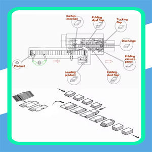 Machine d'emballage de boîtes en carton cokies stitcher - Product Image 2