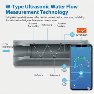 Válvula de Agua Inteligente: Sistema de Medición de Agua Ultrasónico y Detección de Fugas, Válvula Wi-Fi de Cierre Automático para Línea de Agua Residencial - Product Image 3
