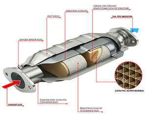 Bộ chuyển đổi xúc tác 1.5 DCI 208d09301r FAP/DPF giả lập sạch hơn bộ lọc hạt DIESEL DPF cho Renault megane III fastback - Product Image 4