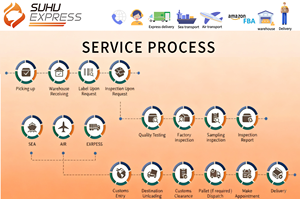 DHL UPS <span class=keywords><strong>FedEx</strong></span> 알리 익스프레스 에이전트를 통해 중국에서 미국으로 최고의 특급 배송 - Product Image 5