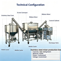 Machines de mélange, de remplissage et d'emballage de poudre de lessive et de savon, ligne de production de mélange et d'emballage de poudre de savon avec mélangeur à ruban