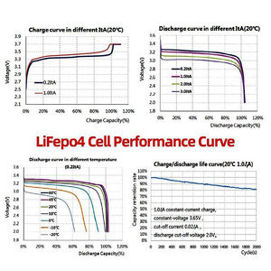 แบตเตอรี่ลิเธียมไอออนแบบแท่งปริซึม 3.2V การผลิตเซลล์แบตเตอรี่ลิเธียม - Product Image 5