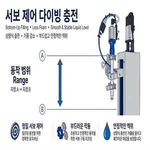 เครื่องบรรจุของเหลวอัตโนมัติความเร็วสูงแบบหัวเดียว MTG พร้อมระบบ PLC สำหรับขวดแก้ว / เครื่องสำอาง โลชั่น แชมพู ครีม อาหาร เครื่องดื่ม ซอส - Product Image 6