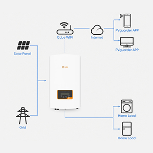 ระบบพลังงานแสงอาทิตย์เชิงพาณิชย์แบบครบวงจร All in One ขนาด 5kw 8kw 10kw 20kw 30kw 50kw สำหรับติดตั้งบนหลังคา - Product Image 3