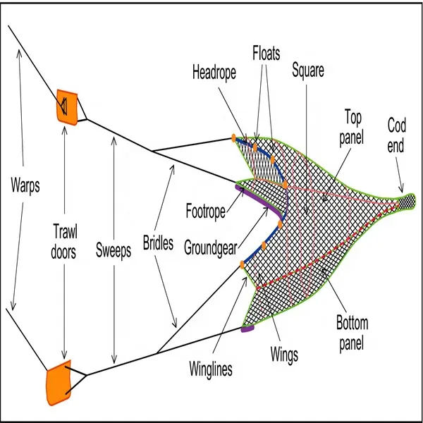 خيوط النايلون لنسج شباك الصيد الجر شبكة متعددة الشعيرات