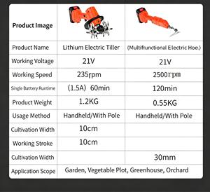 Motoculteur Électrique Sans Fil 21V 2-en-1 pour Jardinage, Légère et Portable pour Petites Exploitations Agricoles - Product Image 6