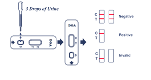 Methadone Metabolite (EDDP) 100/300ng/mL Drugs of <strong>Abuse</strong> Rapid Screening Cassette - Product Image 2