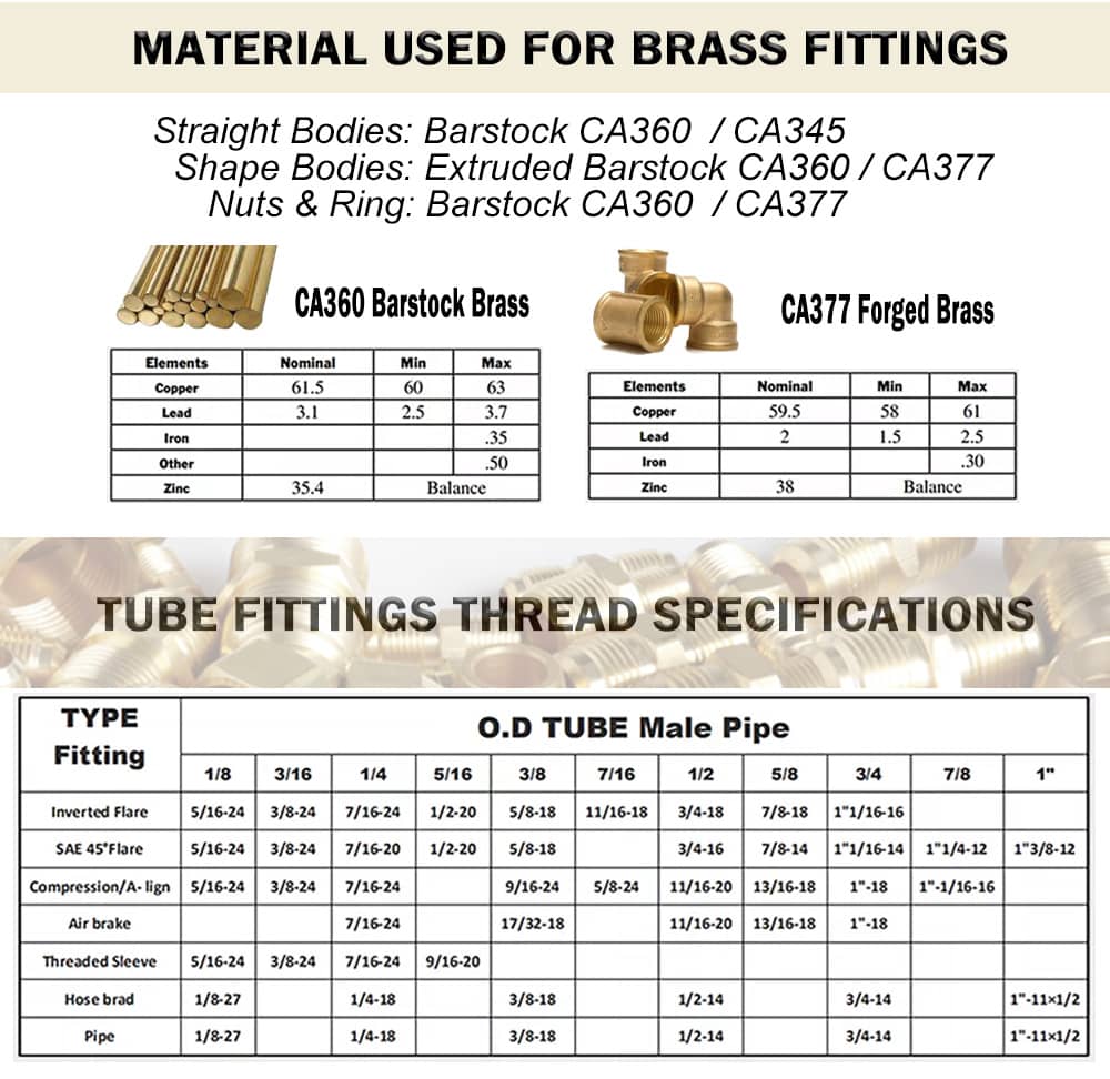 Fitting An3 90° Linea De Freno | Cuotas Sin Interés