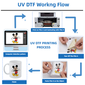 Impresora de Inyección de Tinta UV DTF Profesional <span class=keywords><strong>A3</strong></span> para Impresión de Adhesivos Flexibles e Inteligentes, Producción de Camisetas de Alta Eficiencia - Product Image 4
