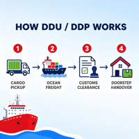 Meilleur service DDP, fret maritime et aérien, agent d'expédition express DHL UPS, Chine vers les États-Unis, Canada, Royaume-Uni, France, Espagne, Mexique, transitaire logistique