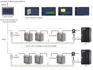 Pin trực tuyến hệ thống giám sát cho pin axit chì ABAT100-C up hệ thống quản lý pin axit chì để theo dõi soc/soh - Product Image 2