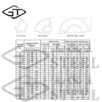 8 "16" 201 304 316l 347l 904l acier inoxydable coude sans couture soudage bout à bout coude à 90 degrés fer 6 "Astm A403 2.5" raccord de tuyau