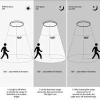 Cache-luminaire LED en plastique rond moderne pour intérieur 12W, étanche, pour lampe de chambre/plafonnier LED/plafonnier