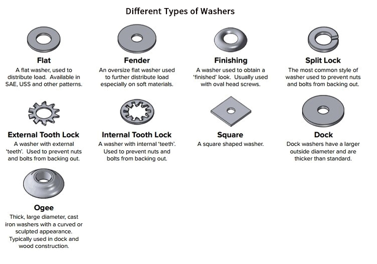 DIN436 Carbon Steel / Stainless Steel Square Washer / Square Flat Washer