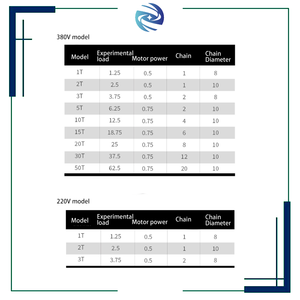 6M 1-<span class=keywords><strong>3t</strong></span> Ton dapat disesuaikan DHS rantai listrik <span class=keywords><strong>Hoist</strong></span> 220V 380V industri rumah tangga kecil derek kerekan listrik untuk grosir - Product Image 6