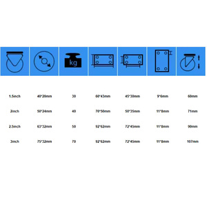 Ruedas giratorias pequeñas de PVC negro de 1,5 pulgadas, 2 pulgadas, 2,5 pulgadas, 40mm para polea de remolque - Product Image 6