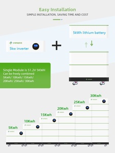 Wholesale CE 5KWH to 30kwh Lithium Batteries 5KW 10KW Home <b>Energy</b> <b>System</b> Solar Backup Battery Stackable All in One - Product Image 6