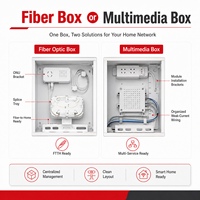 Boîtier de distribution de fibre optique mural FTTH, armoire multimédia pour le câblage de communication réseau domestique