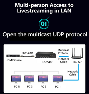 Codificador de transmisión de video NDI HX SRT HLS HD MI para IPTV H.265 HEVC H.264 Loopout para Facebook <span class=keywords><strong>Youtube</strong></span> UDP para Audio IP - Product Image 3
