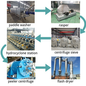 Machines de traitement de l'<span class=keywords><strong>amidon</strong></span> de manioc entièrement automatiques Équipement d'extraction de l'<span class=keywords><strong>amidon</strong></span> Ligne de production d'<span class=keywords><strong>amidon</strong></span> de manioc - Product Image 4