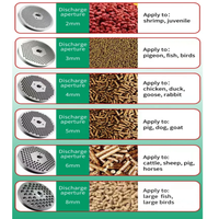 Pièces de rechange durables pour granulateur d'aliments pour animaux, rouleaux de presse, meules, diverses matrices de moulin, machine à granulés pour animaux