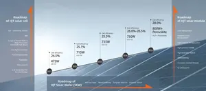 En stock panneau solaire bifacial Hjt n Type Pv 750 w 750 w 740w 705w 700w 600w 24bb Rsm132-8-710 - Product Image 4