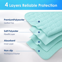 Protège-draps lavables imperméables et absorbants réutilisables pour adultes, personnes âgées, patients et animaux de compagnie – Offre spéciale