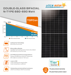 <span class=keywords><strong>Ulica</strong></span> 690W N-tipo bifacciale Mono pannello solare mezza cella doppio vetro per Topcon PV per uso commerciale-prezzo competitivo - Product Image 3