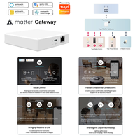 SIXWGH Matter Over Thread Gateway, Aplicación Tuay Smart Life, Programable, Largo Alcance, Control del Hogar Inteligente, IOT, Zigbee, Gateway Cableado