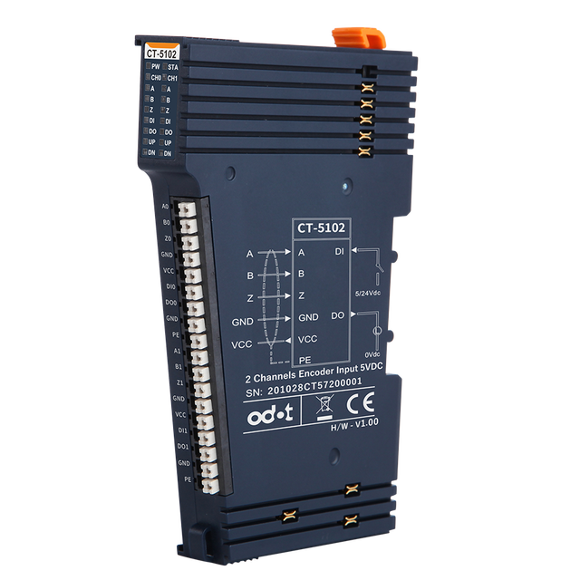 Remote IO Modules Encoder