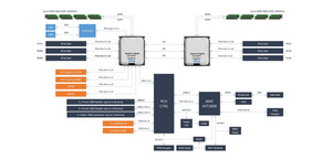 MZQL23T8HCLS-00A07 PM9A3 3.84Tb U.2 PCIe 4.0 X4 SSD pour centre de données ou serveur - Product Image 6