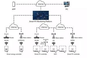 <span class=keywords><strong>Solax</strong></span> <span class=keywords><strong>X3</strong></span> hybride G4 5-15kw 6kw 8kw 12kw 15kw onduleur de stockage d'énergie solaire triphasé haute tension prix invert - Product Image 5