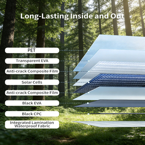 Panel Solar Portátil Alecter de Alta Eficiencia de 400W, Diseño con Tasa de Conversión del 23%, Energía Confiable Fuera de la Red para Aventuras al Aire Libre - Product Image 5