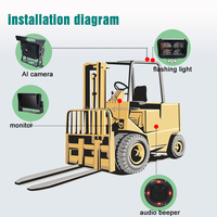 Carretilla elevadora LED con zona de arco ultraancho, alarma de medición de distancia anticolisión AI, sistema de detección de punto ciego, Sensor de imagen AHD
