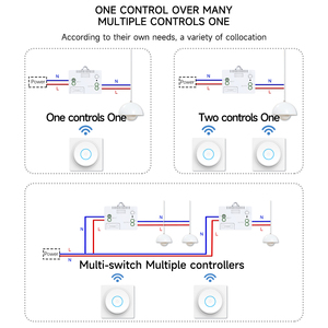 Không dây Kinetic tự-powered Vòng tường thiết bị chuyển mạch không có pin chiếu sáng điều khiển từ xa điện RF433 nhận tính năng chống thấm nước - Product Image 5