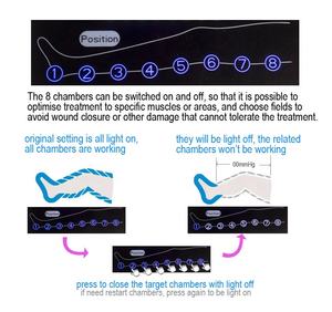 Bomba de linfedema de compresión de aire de 8 cámaras, masajeador de mano de brazo, VU-IPC06 - Product Image 6