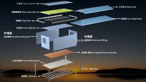 Casa Modular Prefabricada de 20 pies/40 pies, Económica y de Rápido Montaje, Tipo Z, Plegable, para Clínica Móvil, Campamento, Oficina, Vivienda Temporal - Product Image 5