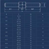 M3M4M5M6M8M10M12M14M16 Stainless Steel Left Hand and Right-hand Double End Thread Adjustable Push Rod Stud Screws Bolts Studs