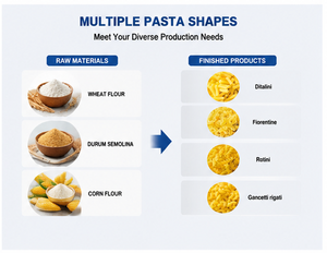 Macchina Automatica per Pasta Fresca Italiana Nuovo Modello Macchina per Fare la Pasta Ottimo Prezzo - Product Image 2